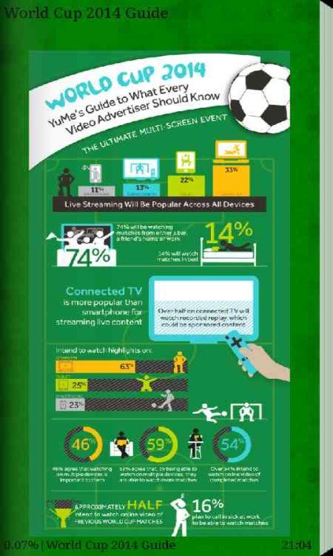 FIFA World Cup Infographic截图2
