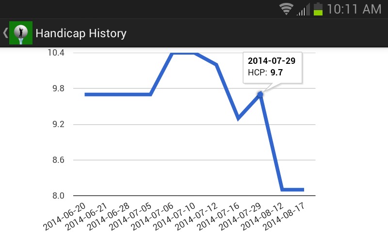 Golf Handicap Calculator Free截图4