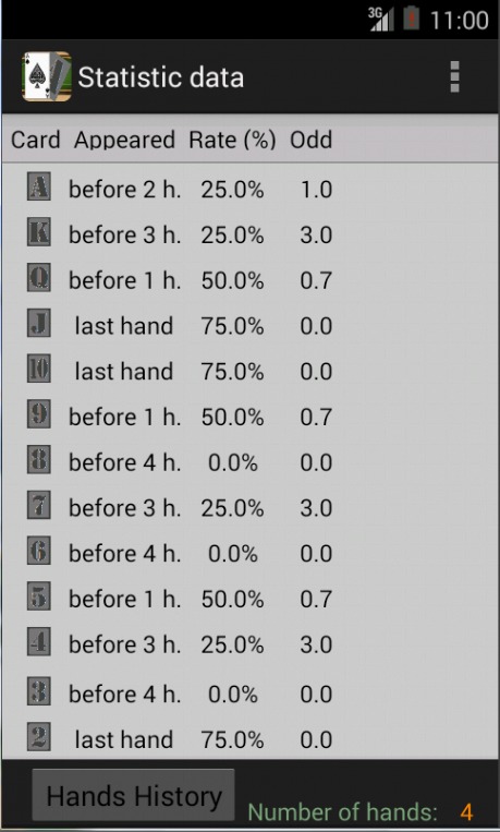 PREDICT POKER HANDS截图2