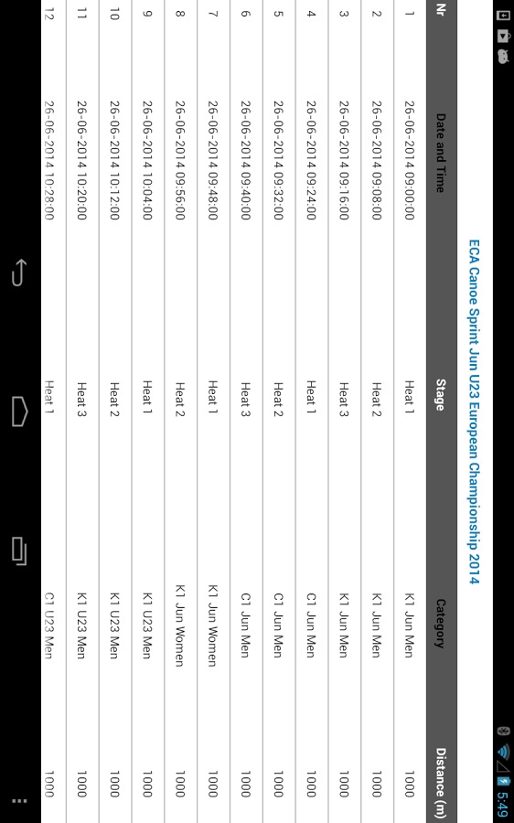 ECA CANOE SPRINT JUNIOR & U23截图2