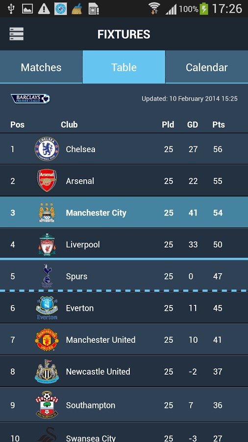 CityApp - Manchester City FC截图4