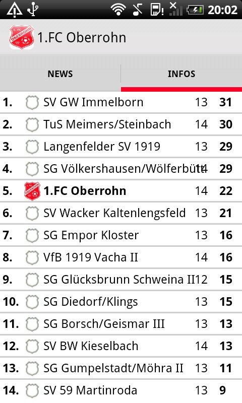 1. FC Oberrohn截图3