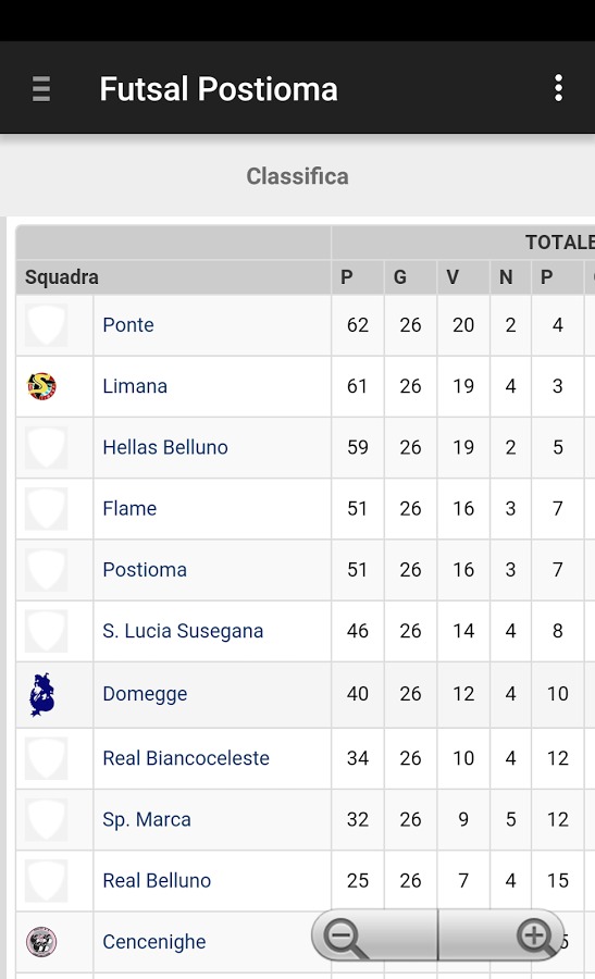 Futsal Postioma截图5