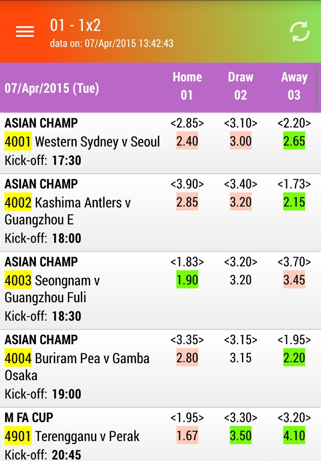 Singapore Pools Football Odds截图2