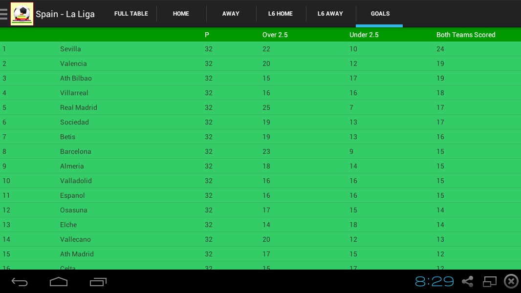 Football League Tables截图1