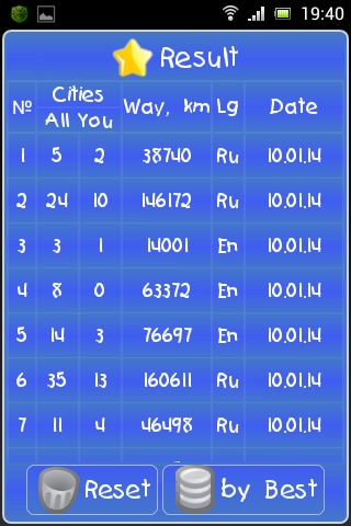 World cities截图5