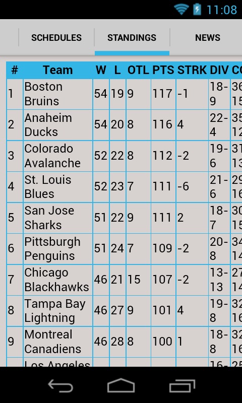 NHL Scores & Schedules截图3