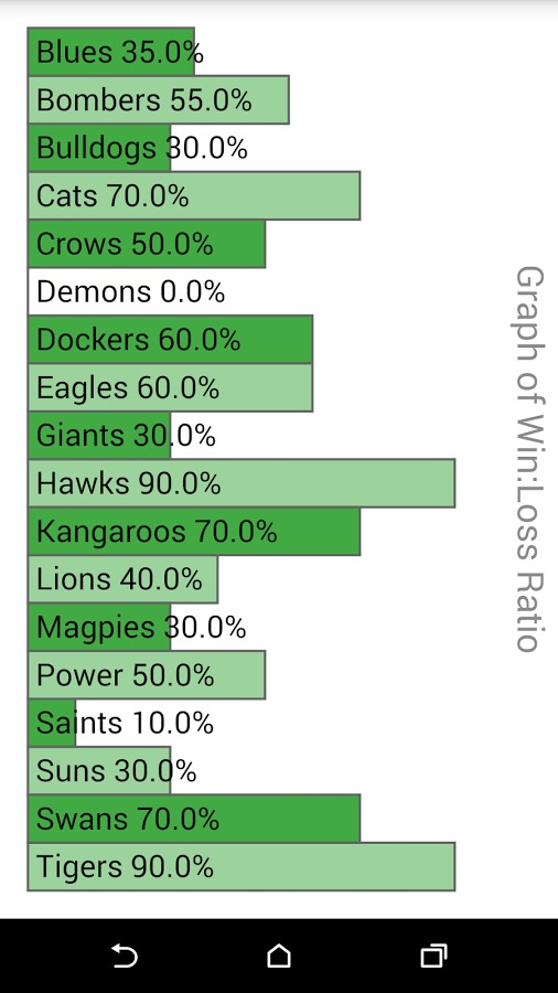 Crunch AFL 2014截图3