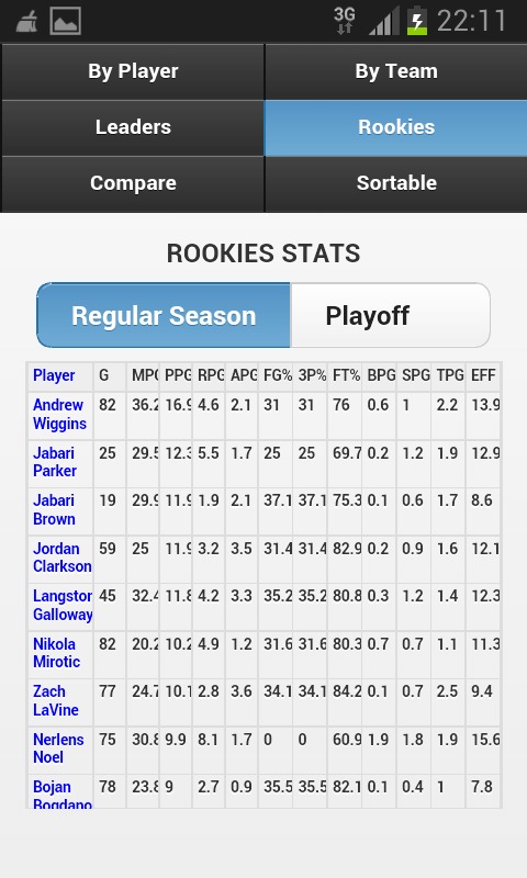 NBA Players Stats截图5