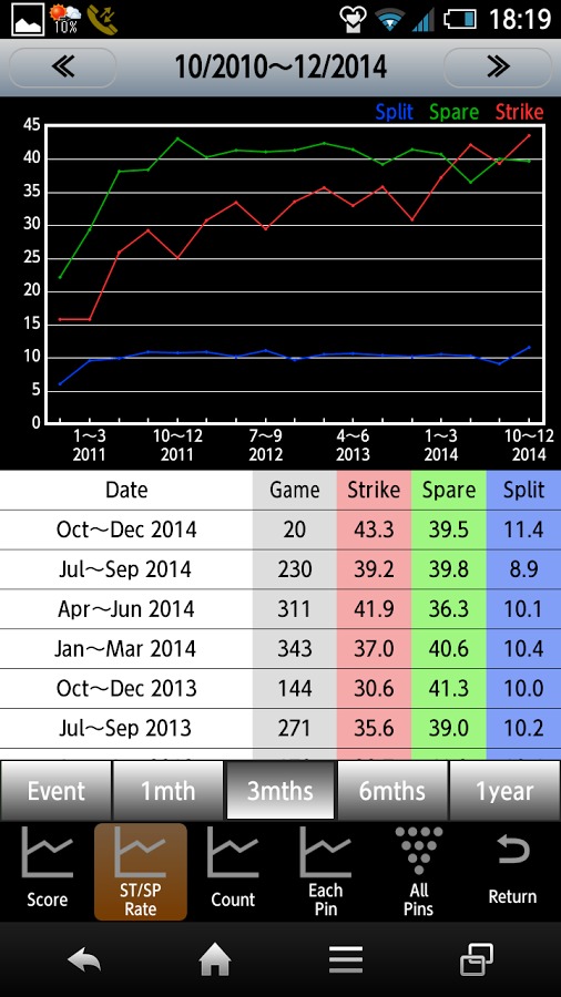 Bowling Scorer Free截图2