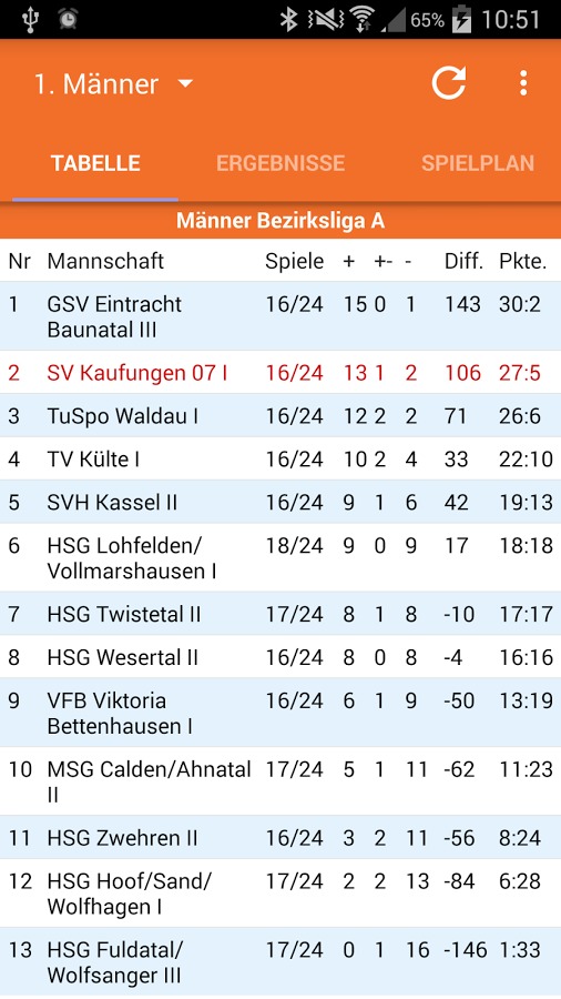 SV Kaufungen 07 Handball截图1