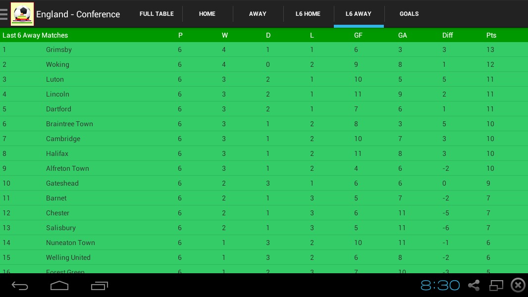 Football League Tables截图3