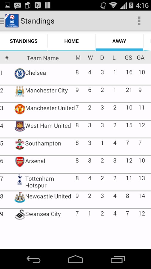 EPL Score 2014截图3