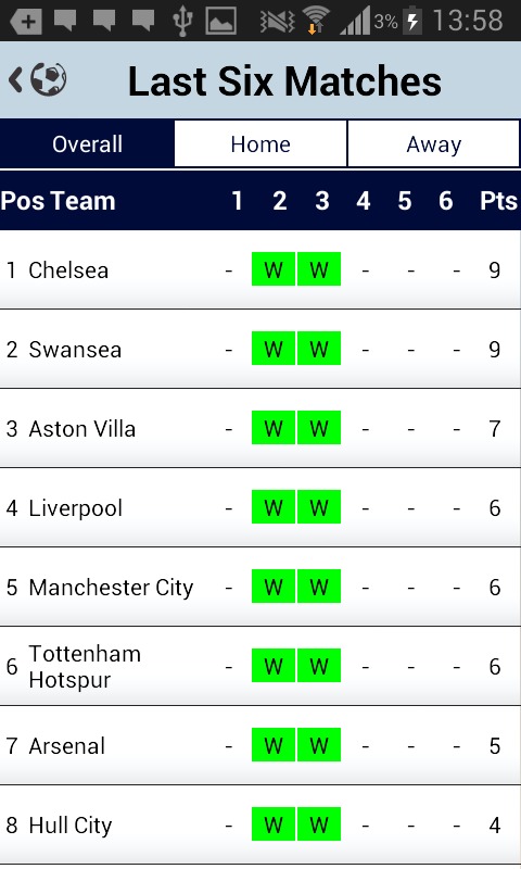 The EPL Tipping Guru截图2