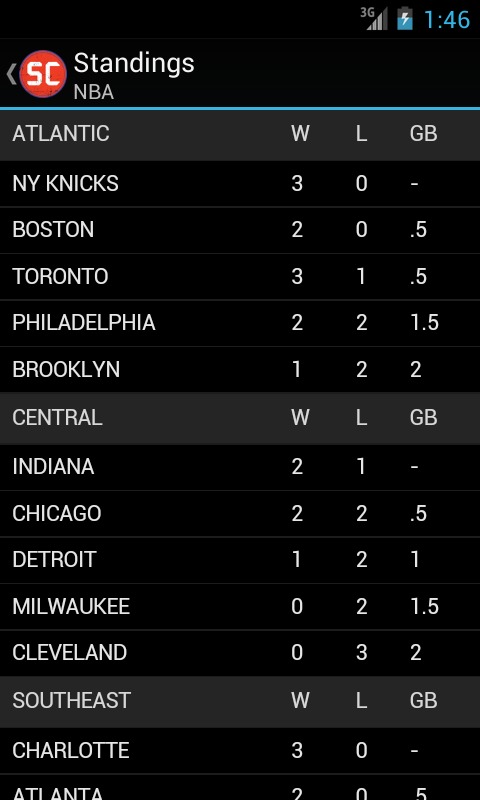 ScoreCenter Livescore截图5