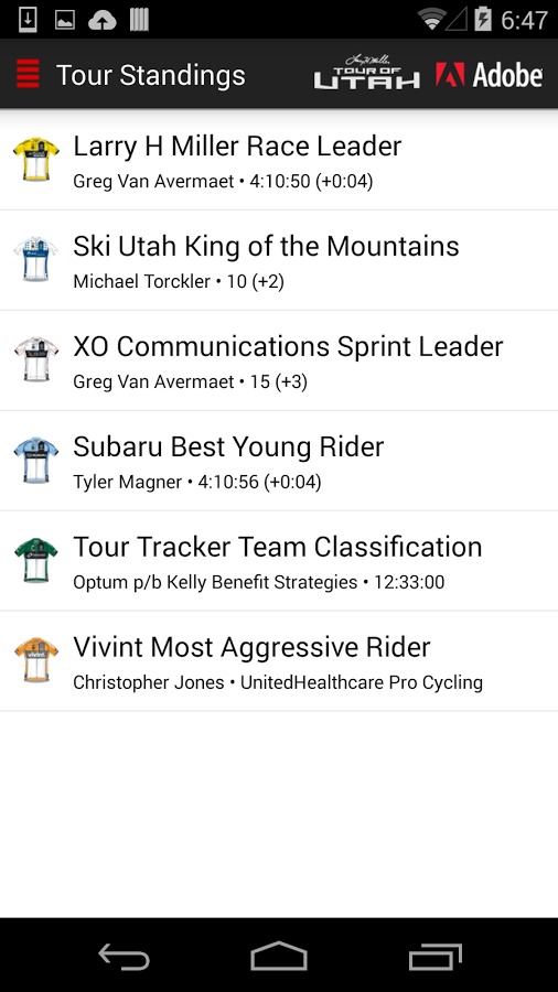 2014 Tour of Utah Tour Tracker截图5