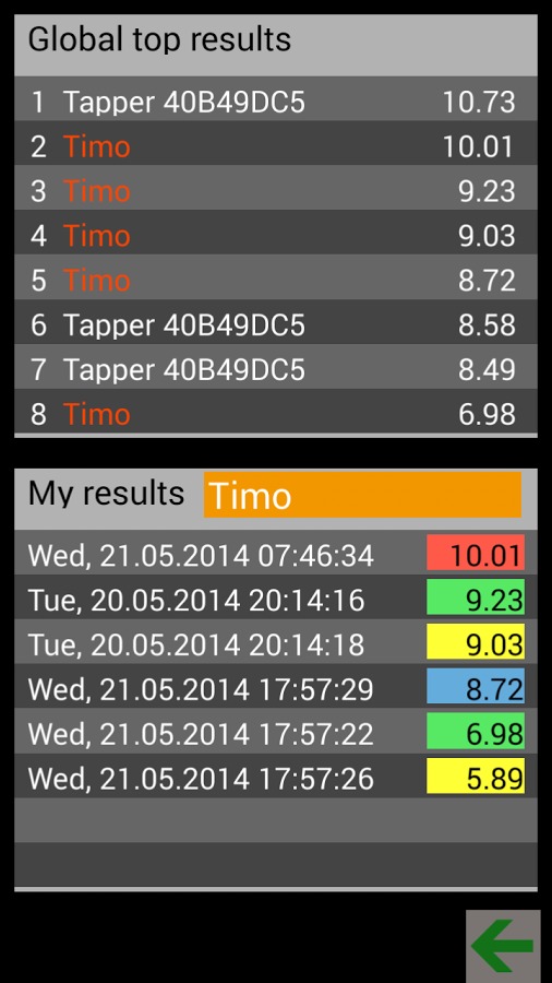 Tap Speedometer截图2