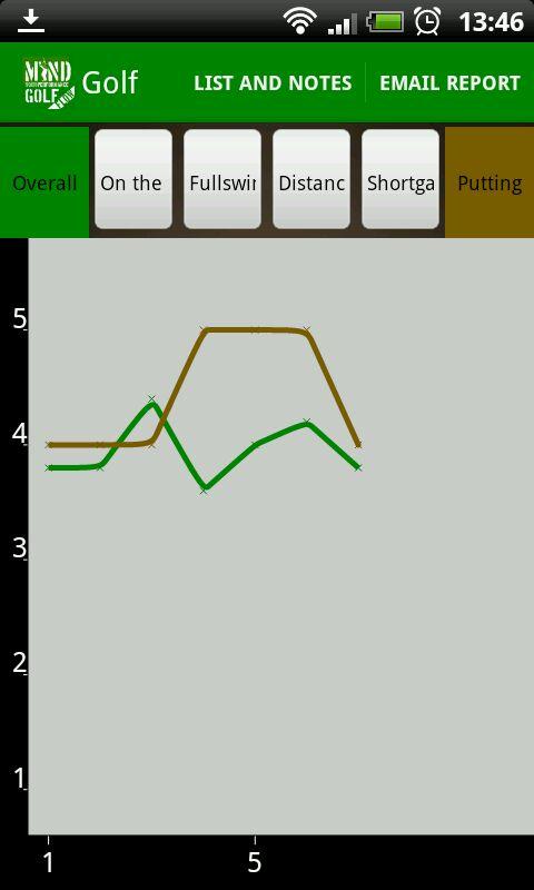 Golf - Mind Your Performance截图2