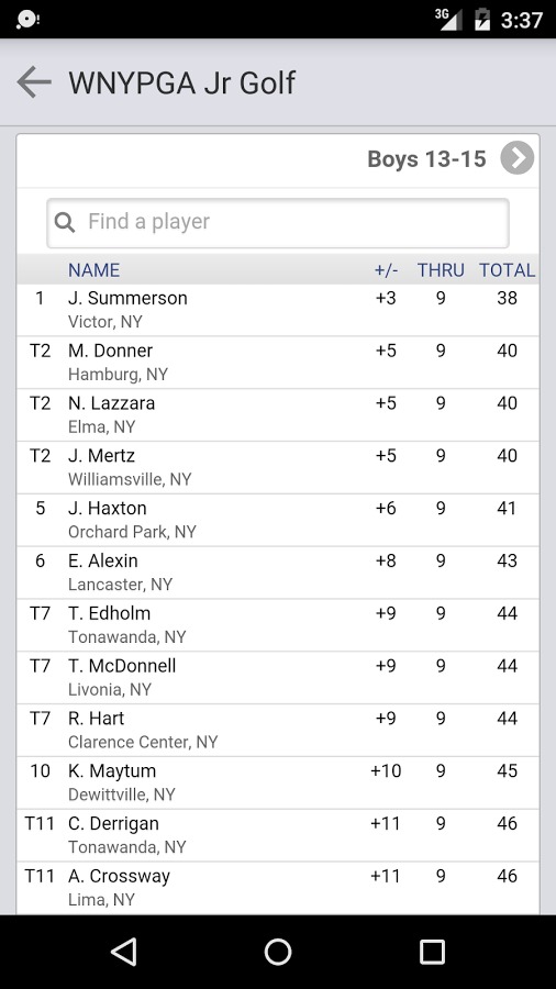 Western NY PGA Junior Tour截图3