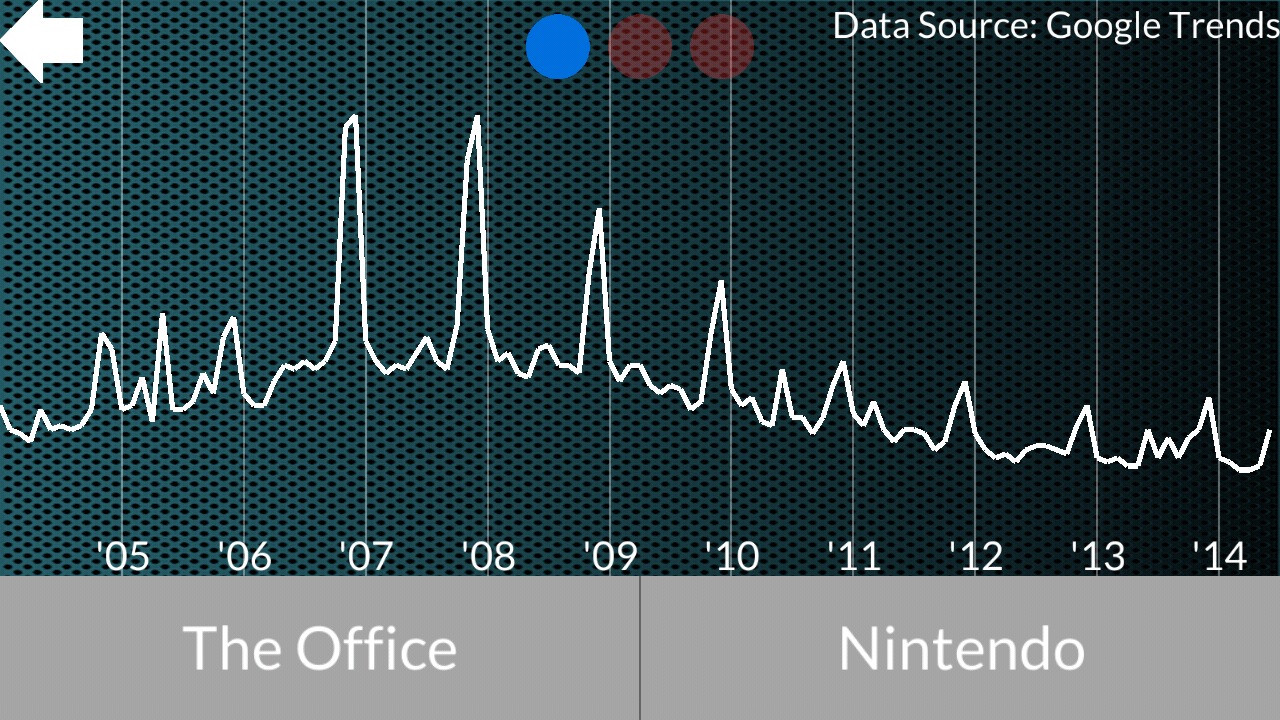 Graph Quiz截图1