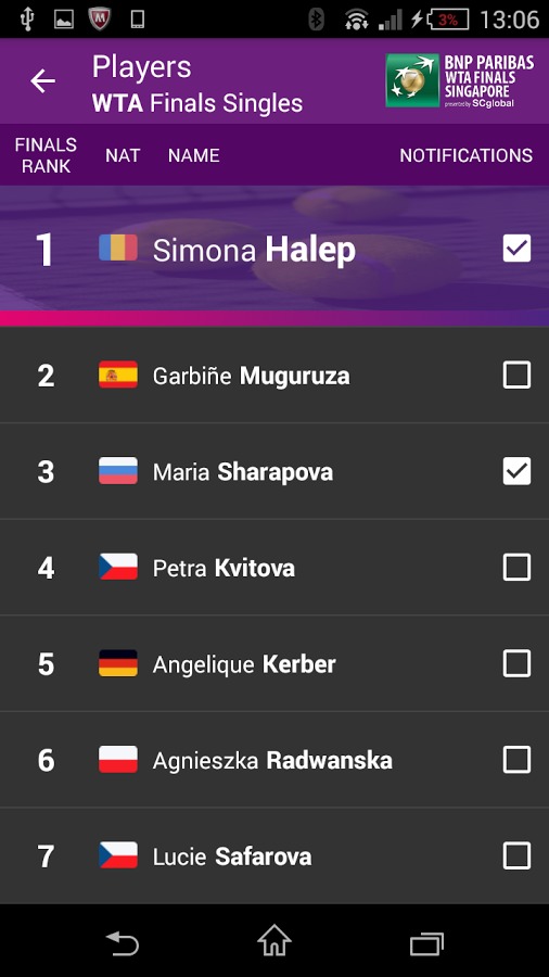 WTA Finals截图2