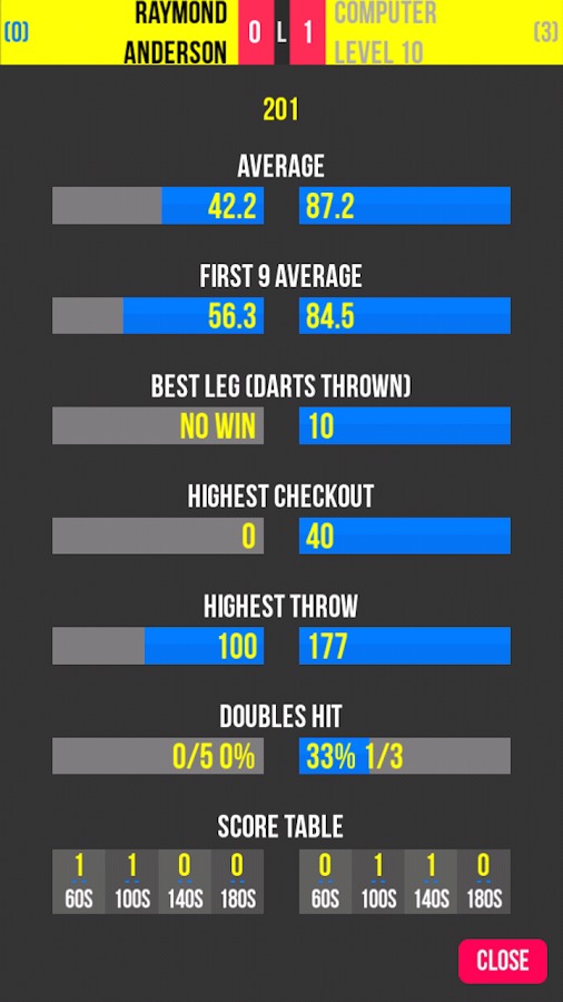 Russ Bray Darts Scorer Free截图3