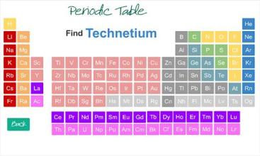 Mendeleev Periodic Table of Element截图3