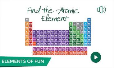 Mendeleev Periodic Table of Element截图5