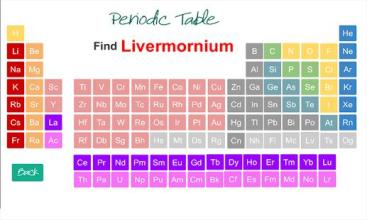 Mendeleev Periodic Table of Element截图2