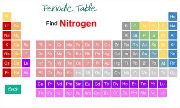 Mendeleev Periodic Table of Element截图1