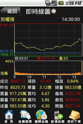 兆豐證券-行動VIP截图1