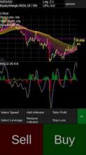 Holy Grail Forex & Bitcoin Trading Simulation Game截图2