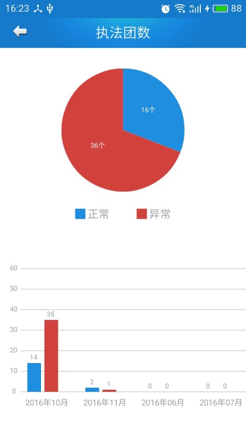 旅游质监执法截图4