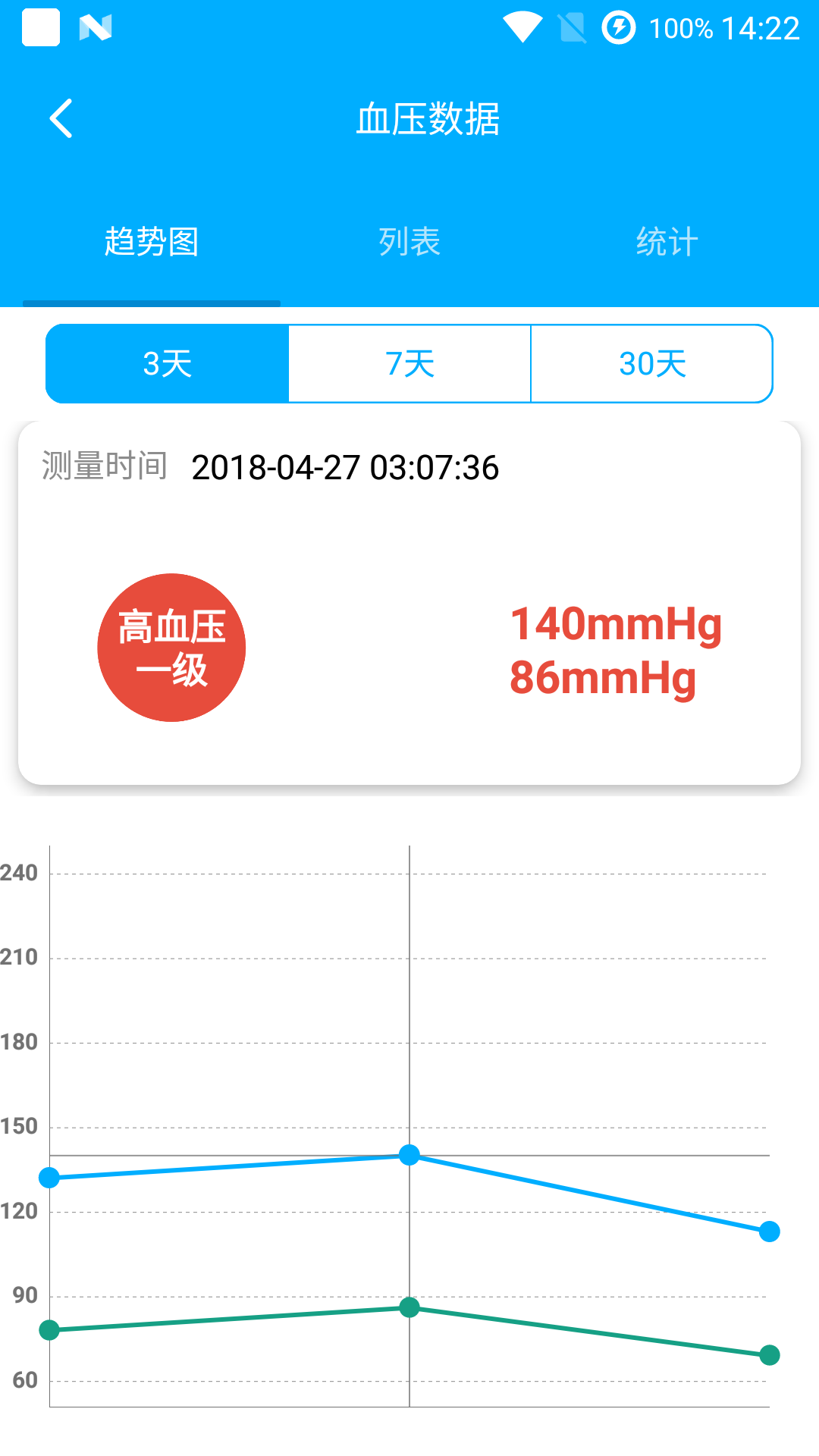 居家护理截图3