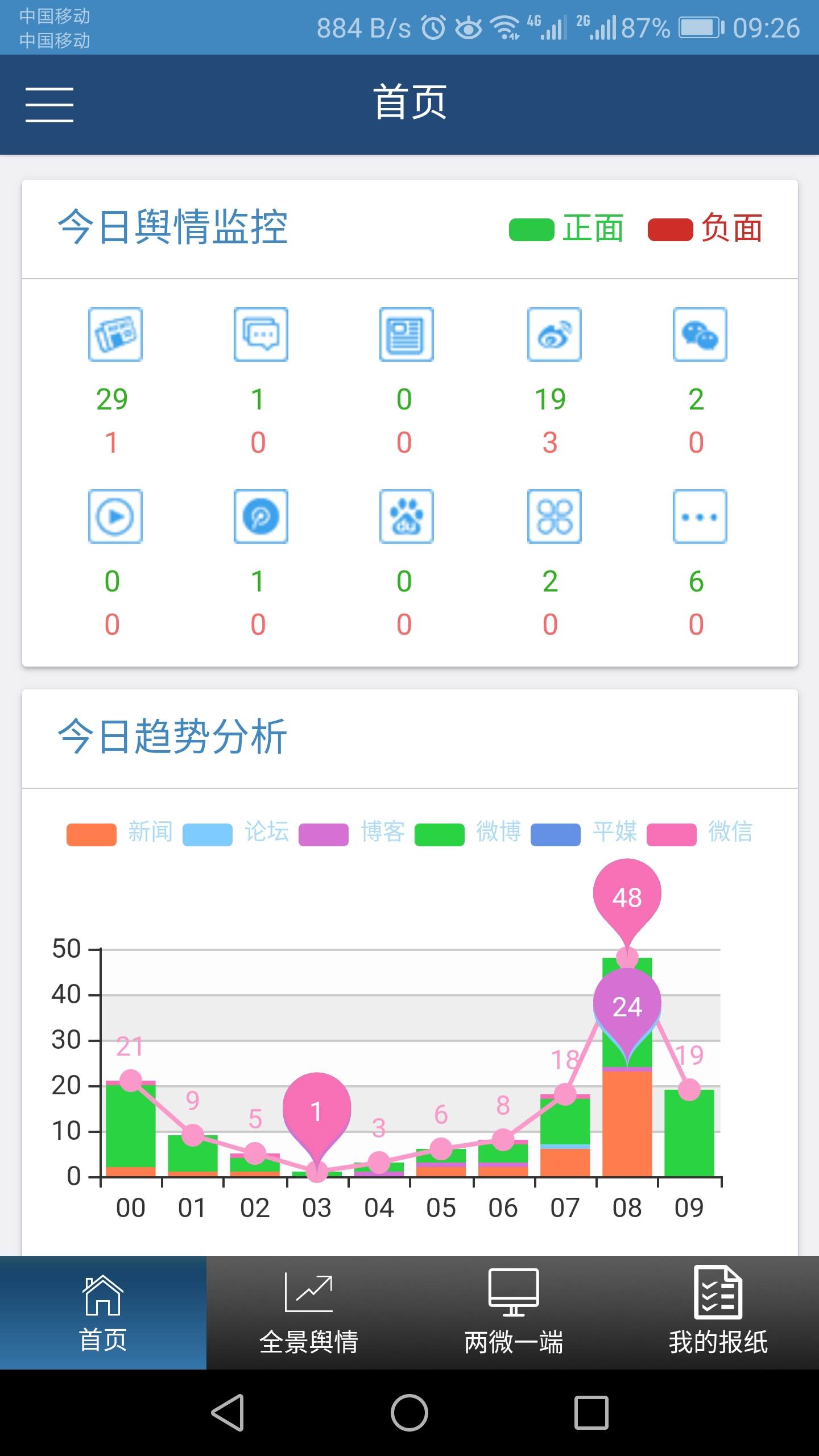 掌上舆情管家截图2