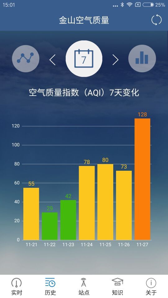 金山空气质量截图2