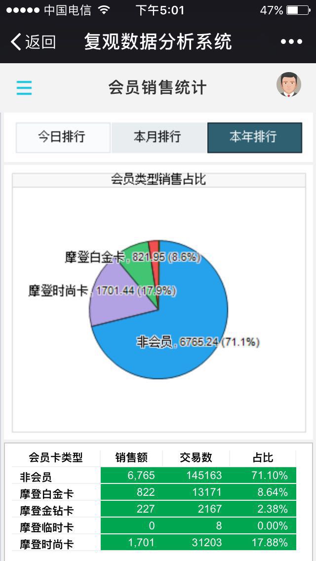 复观移动报表截图3