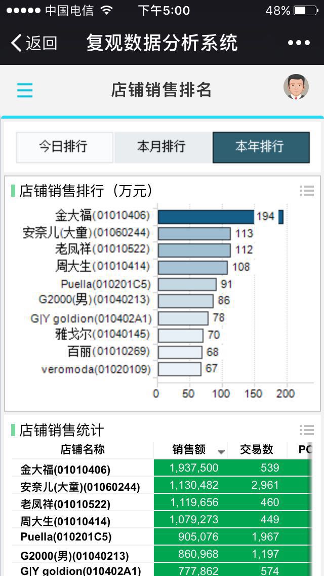 复观移动报表截图4