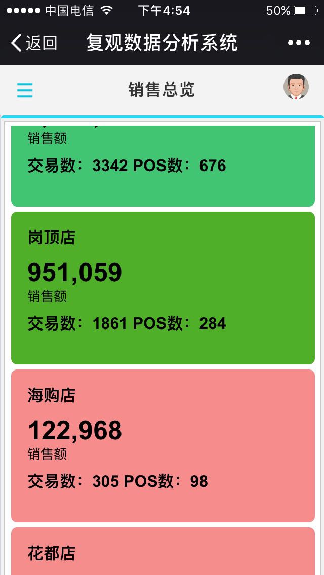 复观移动报表截图1