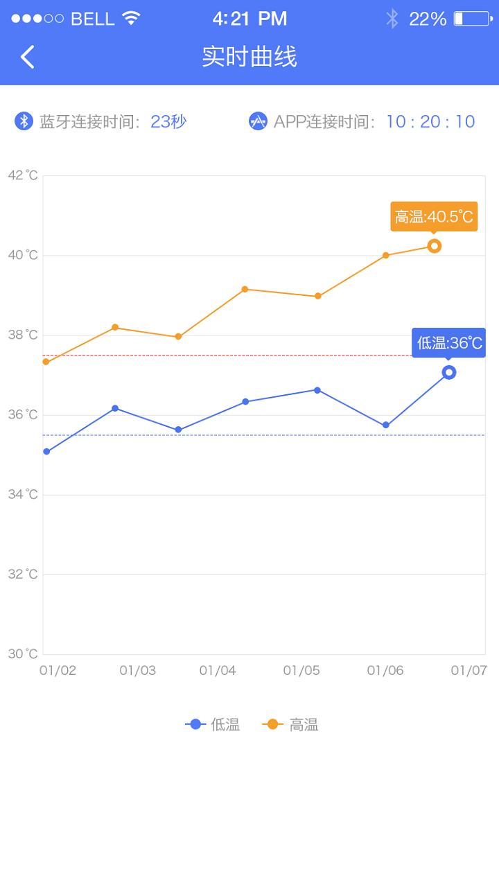 医养云+截图4