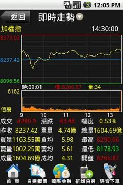 三竹资讯 行动股市截图