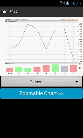 KLSE Stock Screener截图5