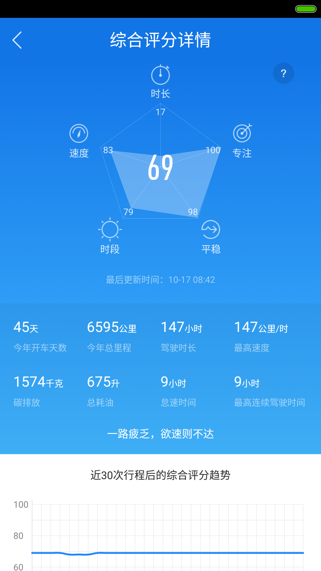 乐乘截图4