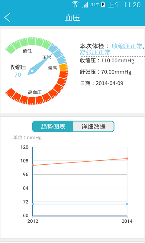 四川健康云截图2