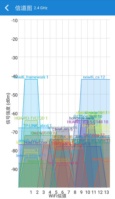 WiFi分析仪截图5