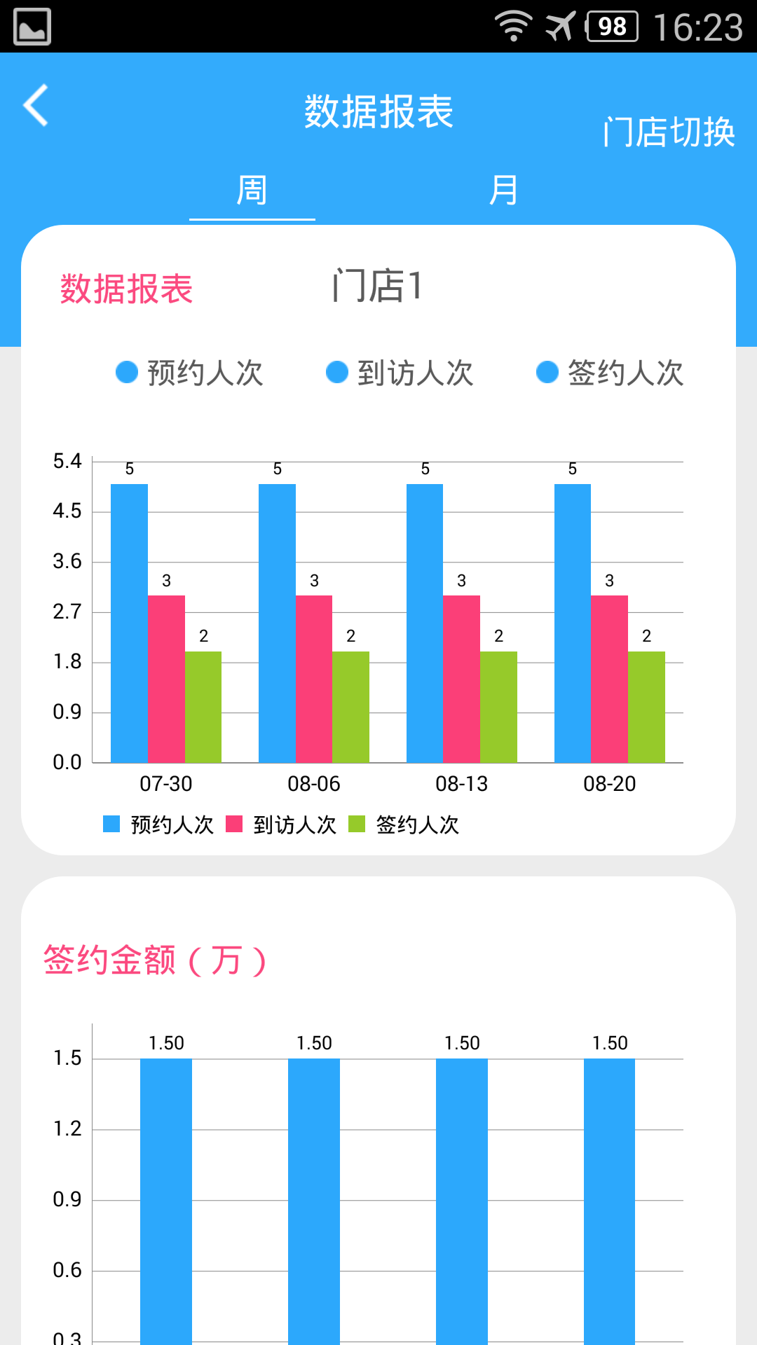 Mushroom.MGMT截图3