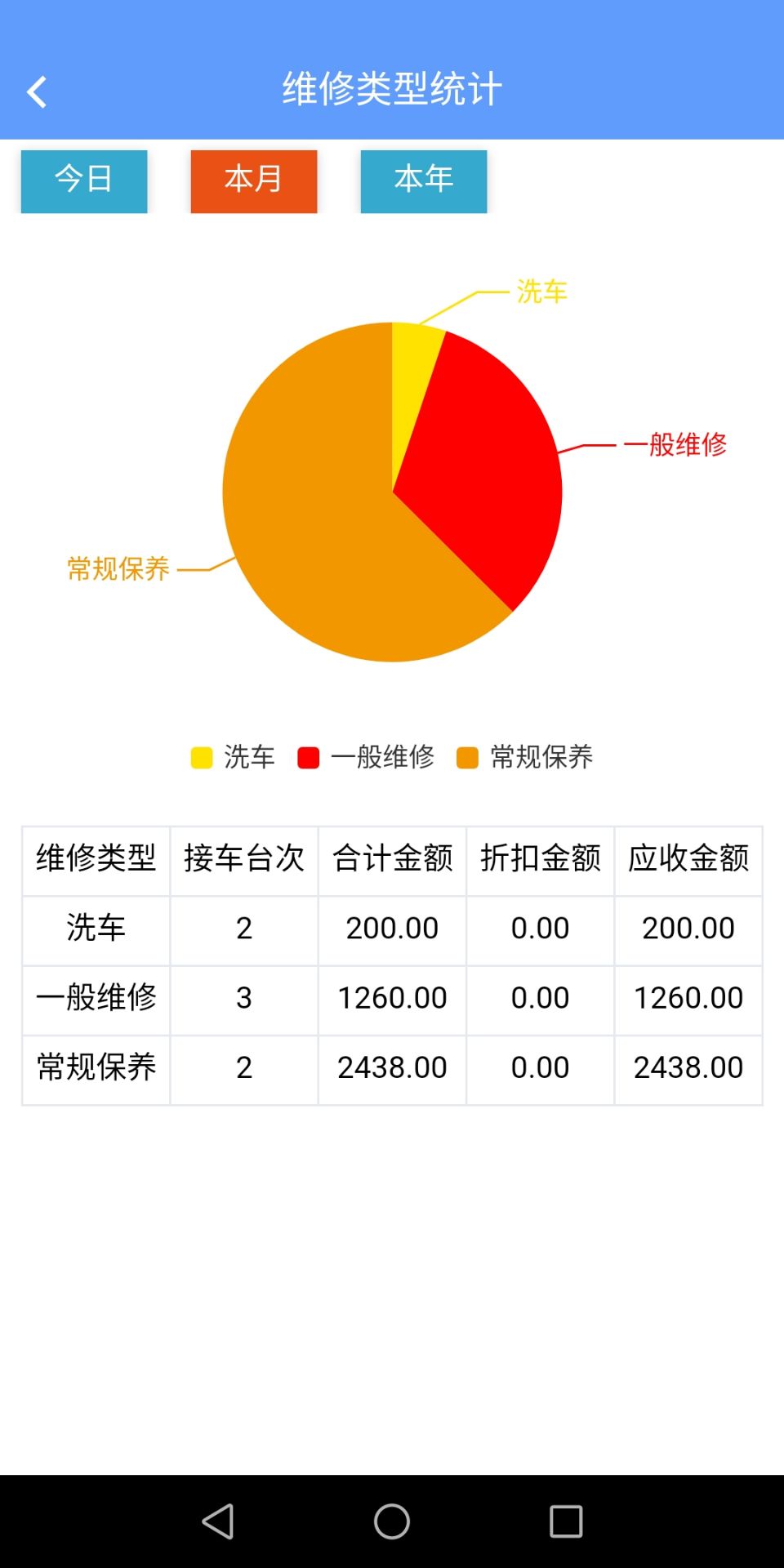 骁励汽修截图5