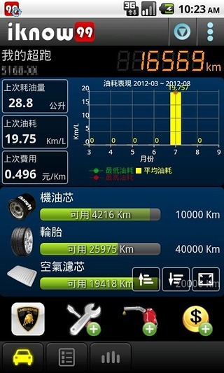 iKnow99 爱车助手 - 汽机车油耗/保养/费用/云端截图2