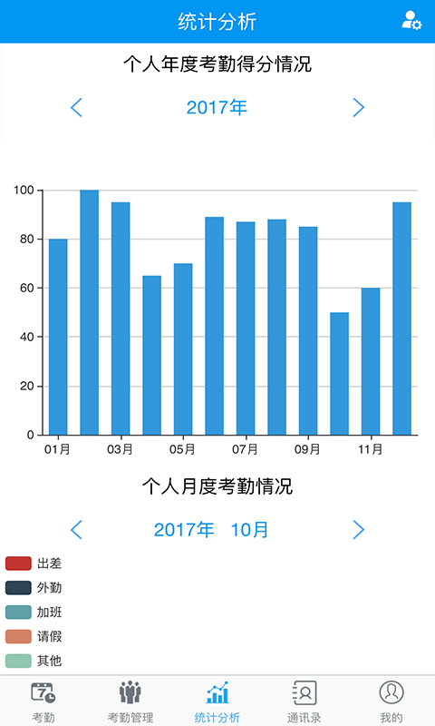 勤蜂考勤截图3