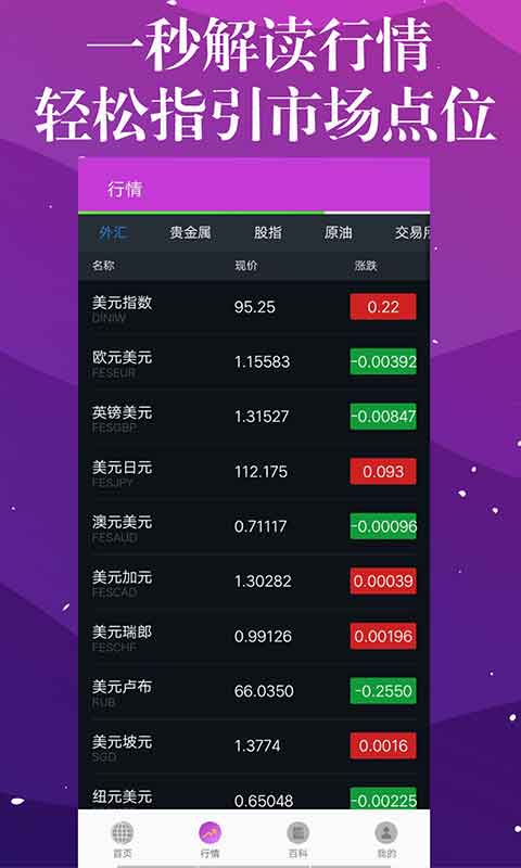 外汇黄金截图3